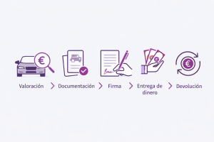 Pasos para empeñar un coche: valoración, documentación y firma