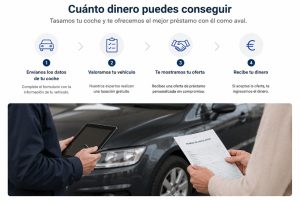 Valoración de coche antiguo para préstamo con aval